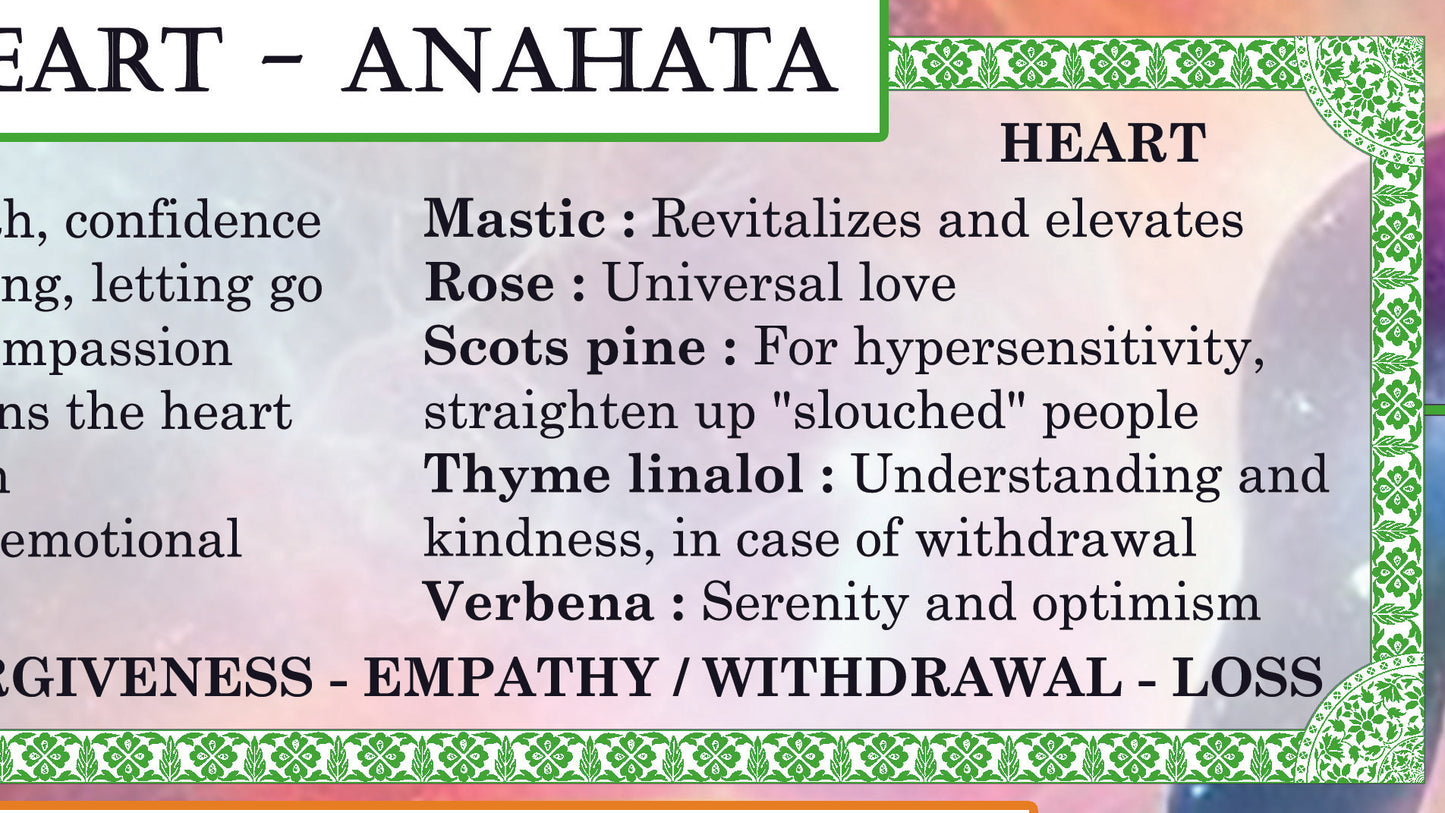 Poster "Olfactotherapy"