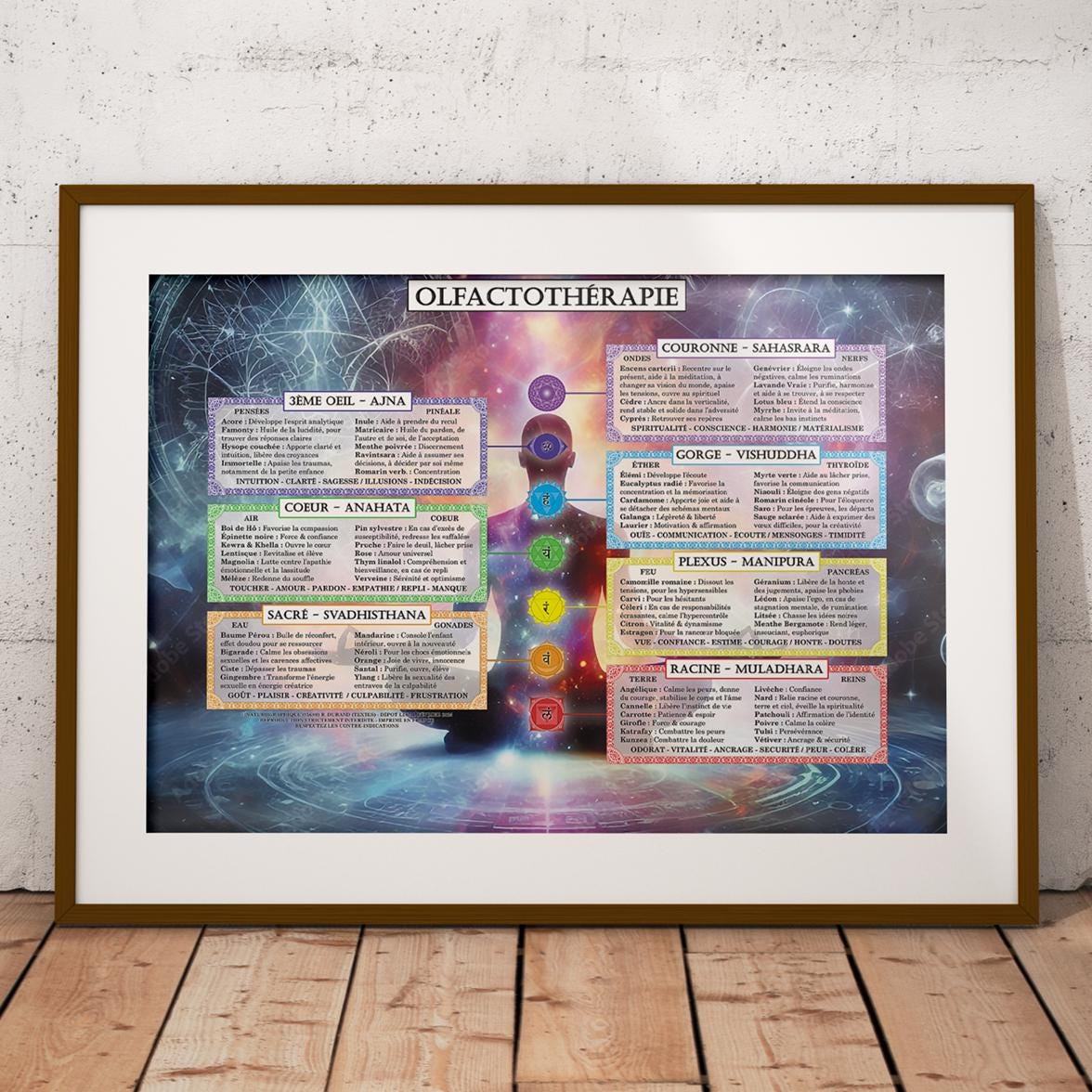 Poster "Olfactothérapie"