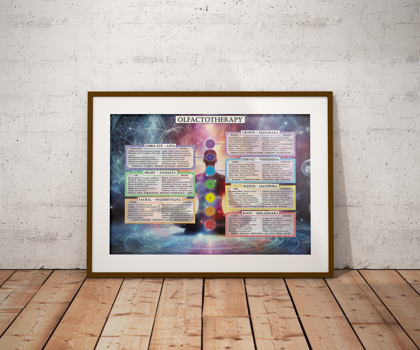 Poster "Olfactotherapy"